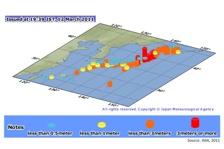 日本地震波高度分析