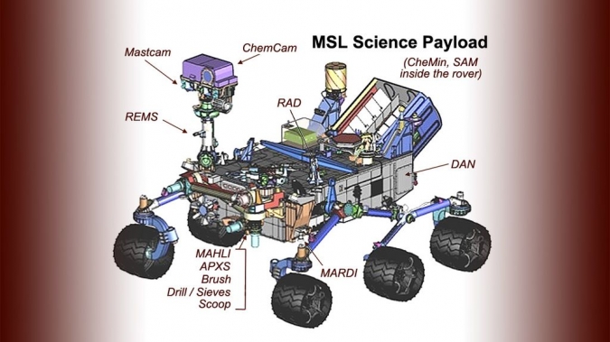 显示了NASA MARS Rover好奇心的几种科学仪器和主要子系统的位置