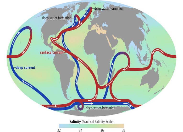 我们的气候变化与深洋流和冰川有关