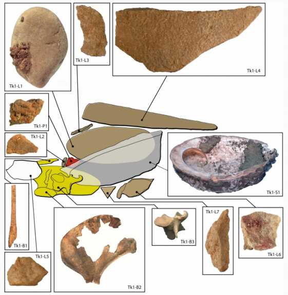 在布隆伯斯洞穴中发现的距今10万年的赭石工具箱和作坊。在南非开普敦的布隆伯斯洞穴发现了一种富含赭石的混合物，可能在10万年前被用于装饰、绘画和保护皮肤，它被储存在两个鲍鱼壳中