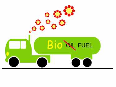 到2050年生物燃料将燃料运输部门