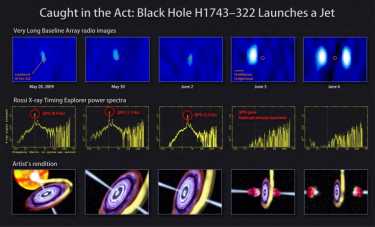 黑洞喷射观察
