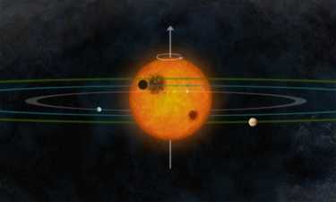 开普勒太空望远镜用于查找类似于我们的太阳系
