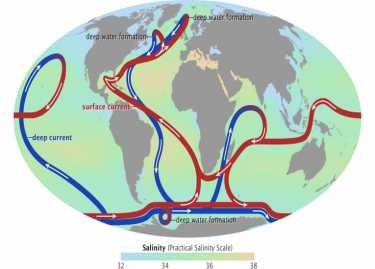 我们的气候变化与深洋流和冰川有关